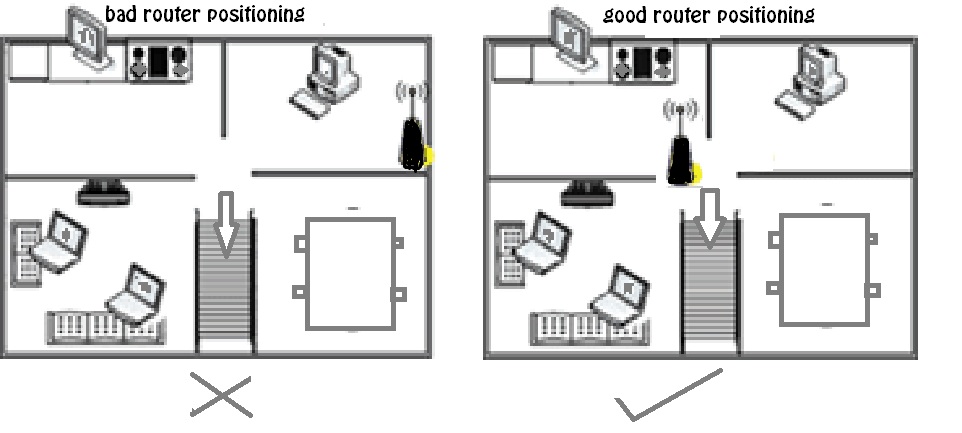 5 Cara Membuat WiFi Anda Semakin Cepat